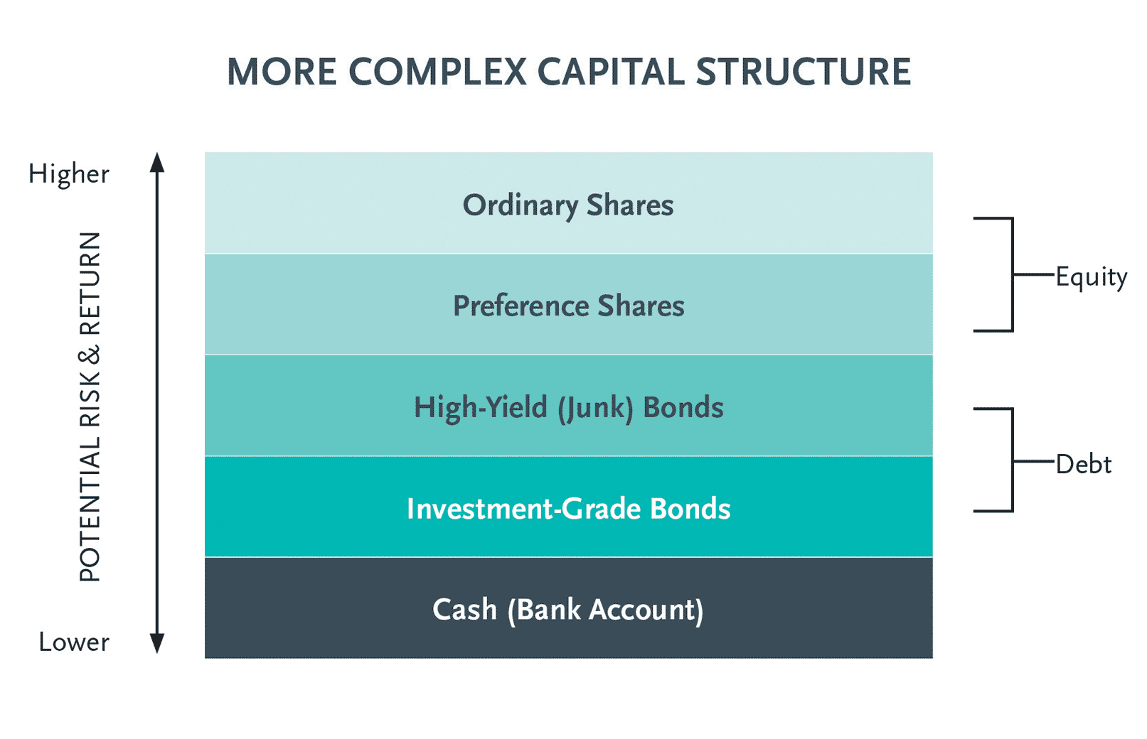 Capital Structure | Trilogy Funds Australia